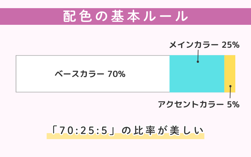 「70:25:5」の法則