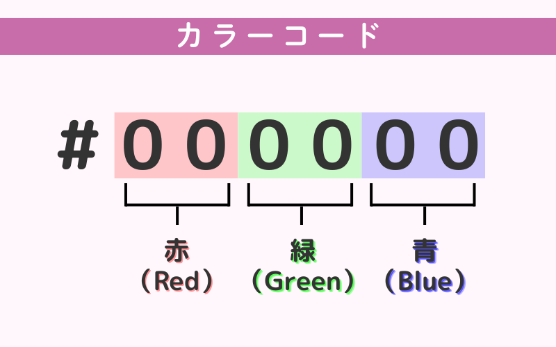 カラーコードと16進数