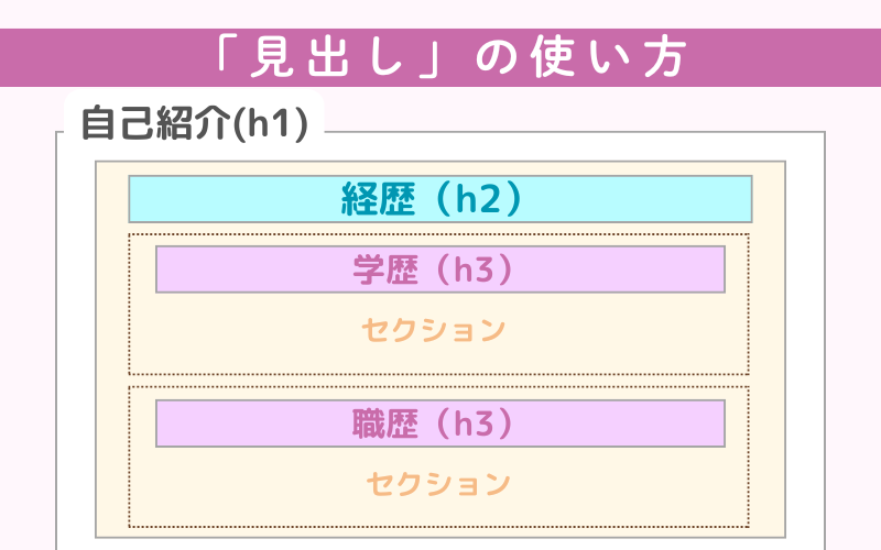 hタグの使い方