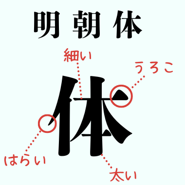 明朝体