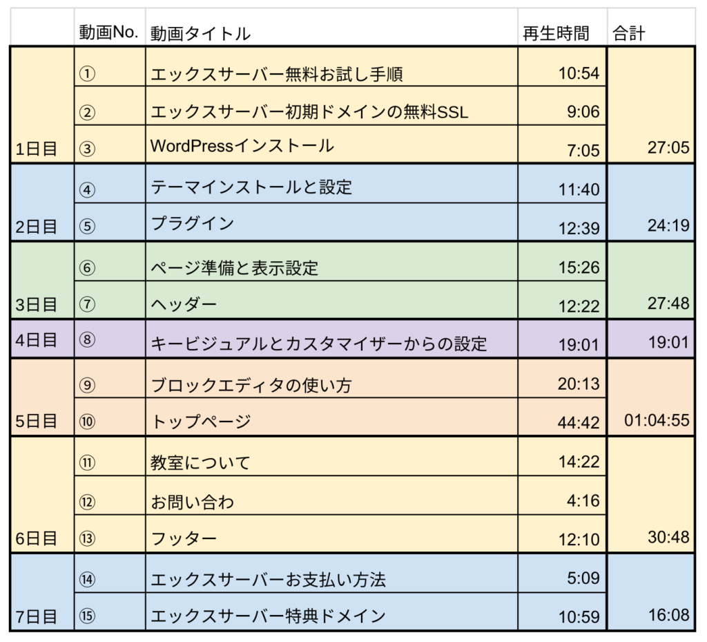 新!一人で稼げるWeb制作実践講座カリキュラム
